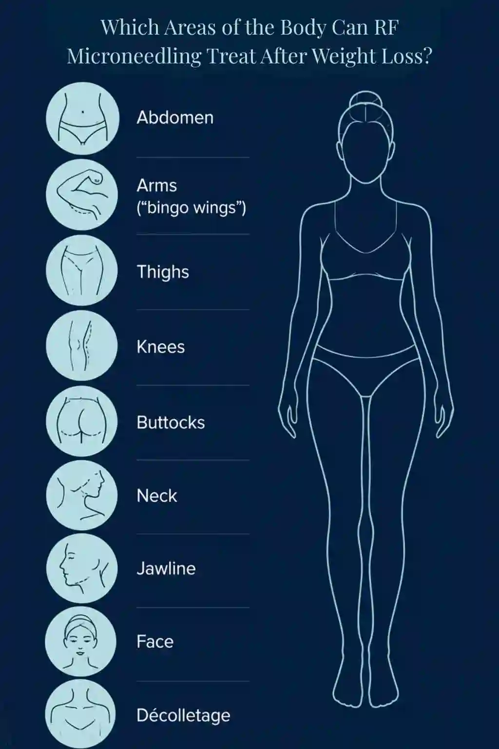 Which Areas of the Body Can RF Microneedling Treat After Weight Loss Horsham?